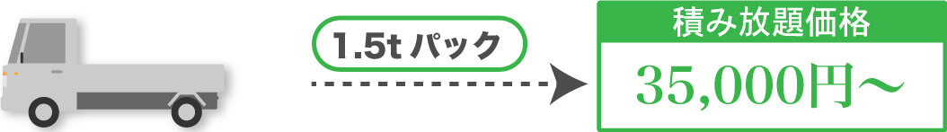 1.5t積み放題35000円