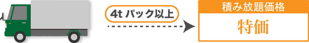 4t以上はお問合せください